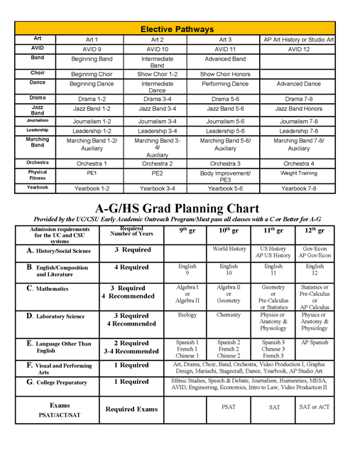 4 year plan pg 2 